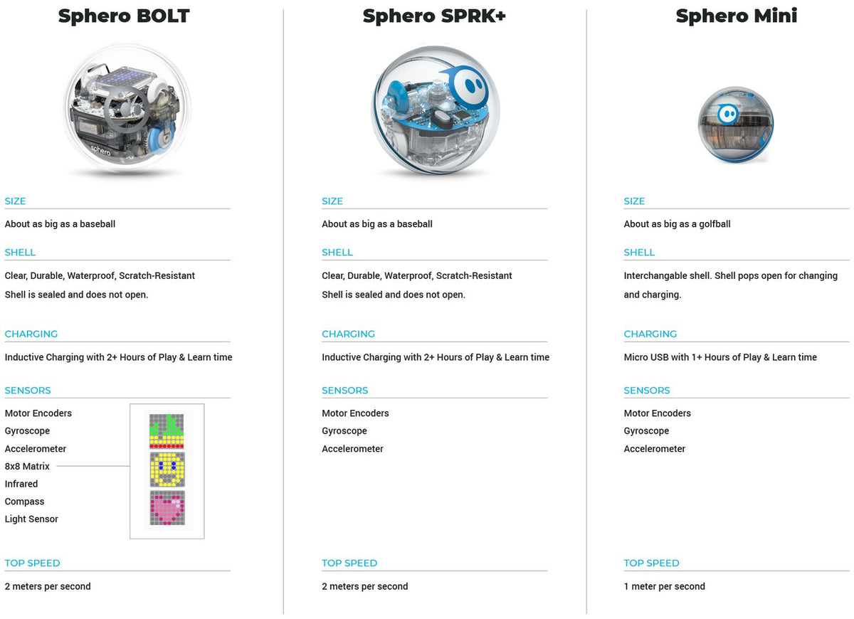 Shero Bot Programmable Mini Robot Ball | Sphero Mini Activity Kit – Sphero Australia